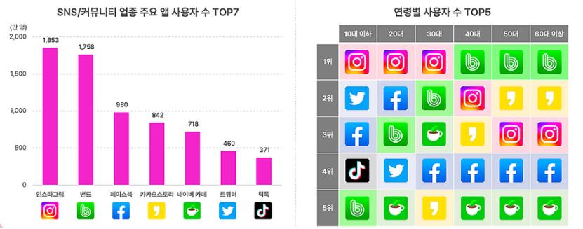 韩国电商市场的激烈竞争,一文看懂跨境电商12个城市