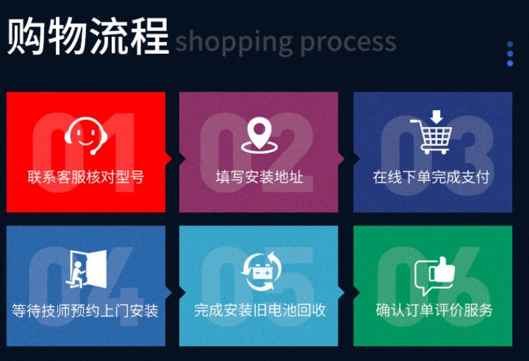 汽车电瓶保养常识大全,用车知识汽车电瓶该如何养护呢