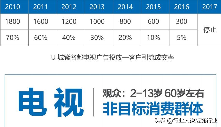 装企最好的线上营销,装企如何精准营销