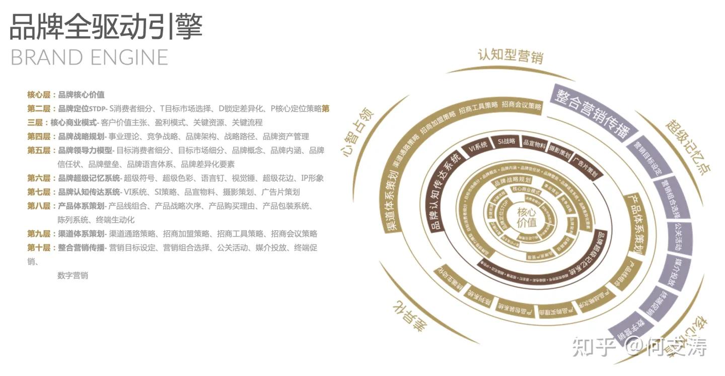 品牌战略规划的八大步骤,品牌战略专注品牌全案策划