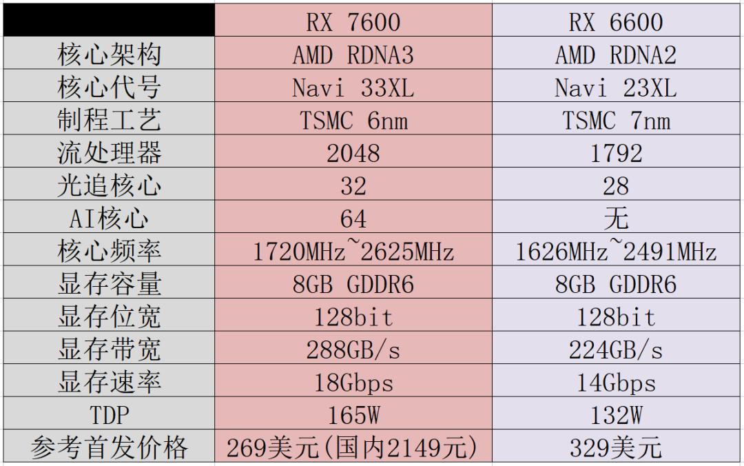 rx6600讯景黑狼实测,讯景rx5804g显卡怎么样