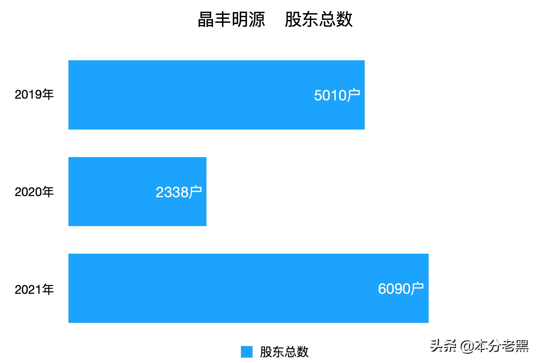 晶丰明源最新公告,晶丰明源在行业中的地位