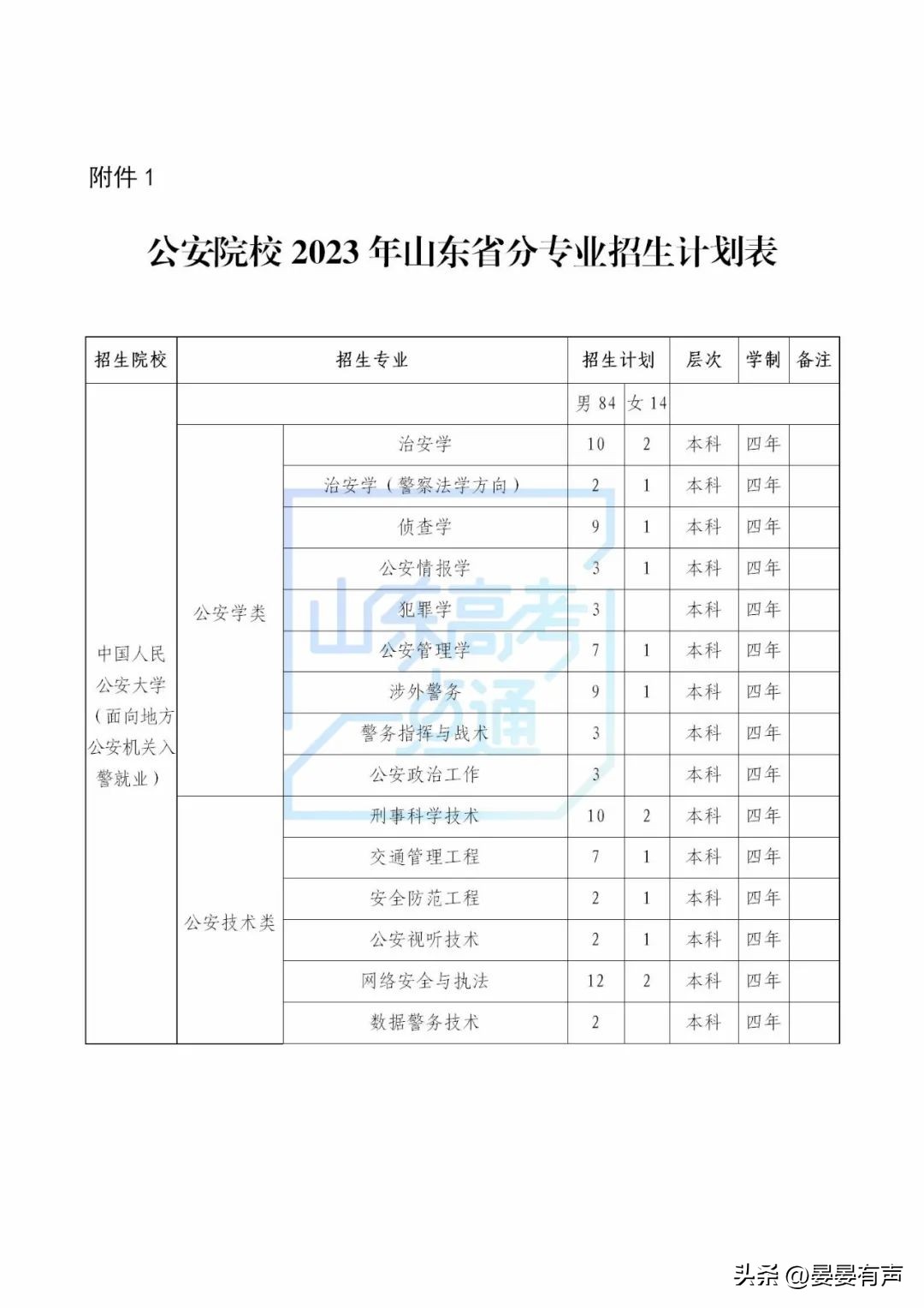 山东省2020年公安院校招生说明,公安院校公安专业招生官网