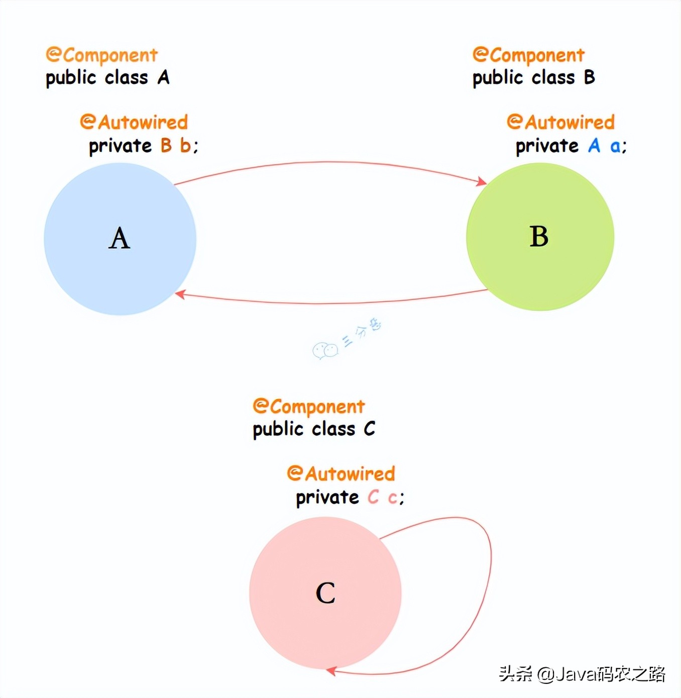 面渣逆袭：Spring三十五问，四万字+五十图详解