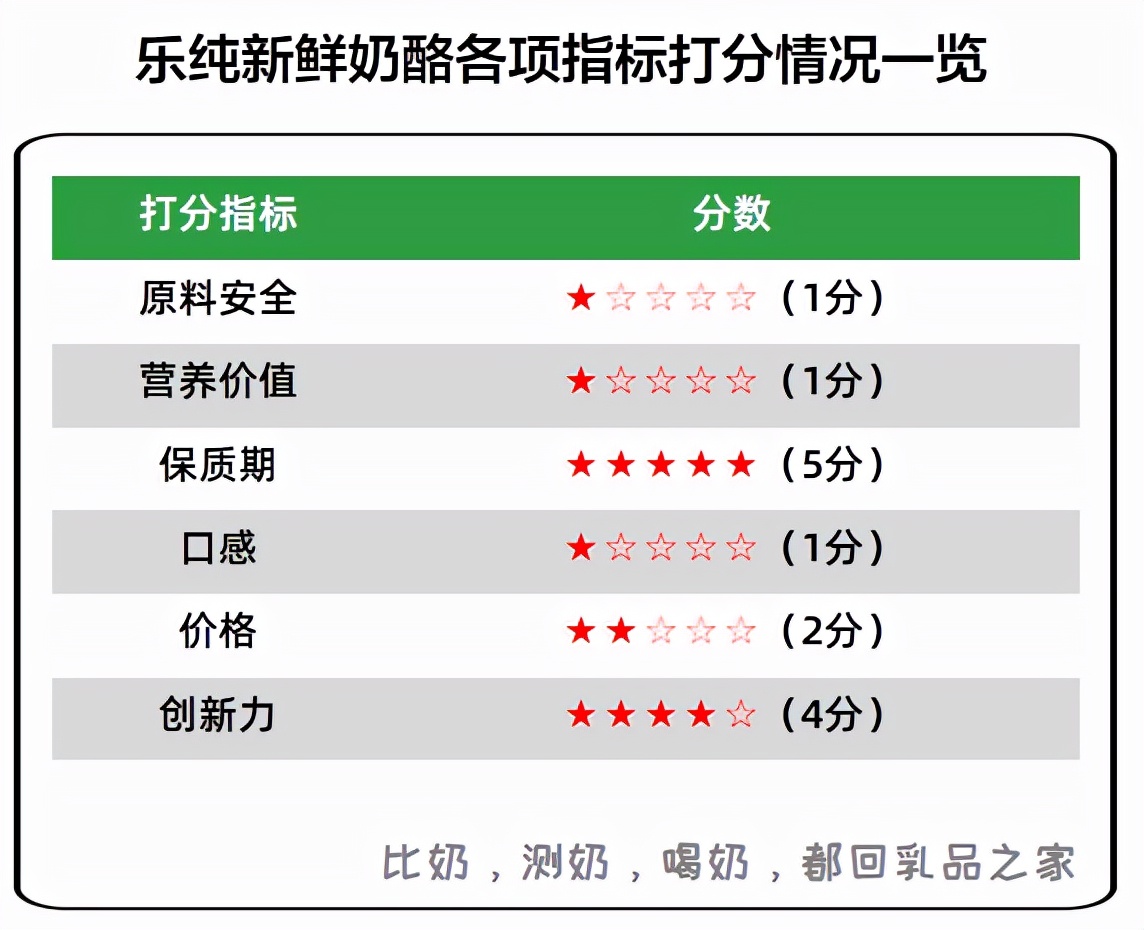妙可蓝多和百吉福,百吉福和妙可蓝多口味区别