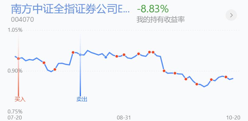 震荡趋势操作技巧,30分钟震荡整理