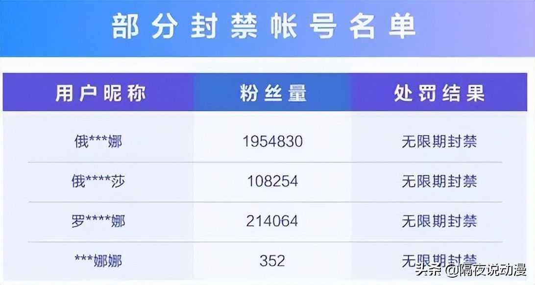 一张“俄罗斯美女AI脸”，是如何骗取200万粉丝的？