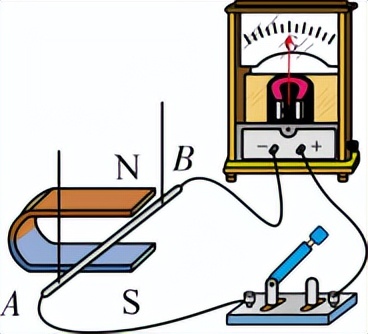 探究磁在什么情况下能生电-2022年中考物理高频考点逐个讲（八）