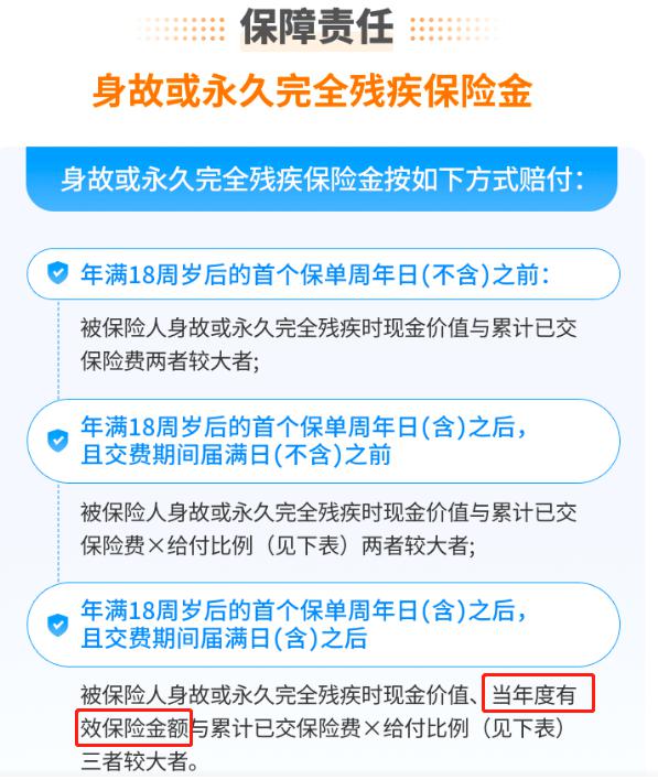 怎么计算增额终身寿险的收益,增额终身寿险复利3.5%实际收益率