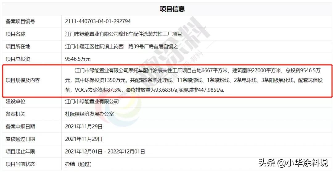 喷涂线生产计划,新增喷涂线需要审批吗