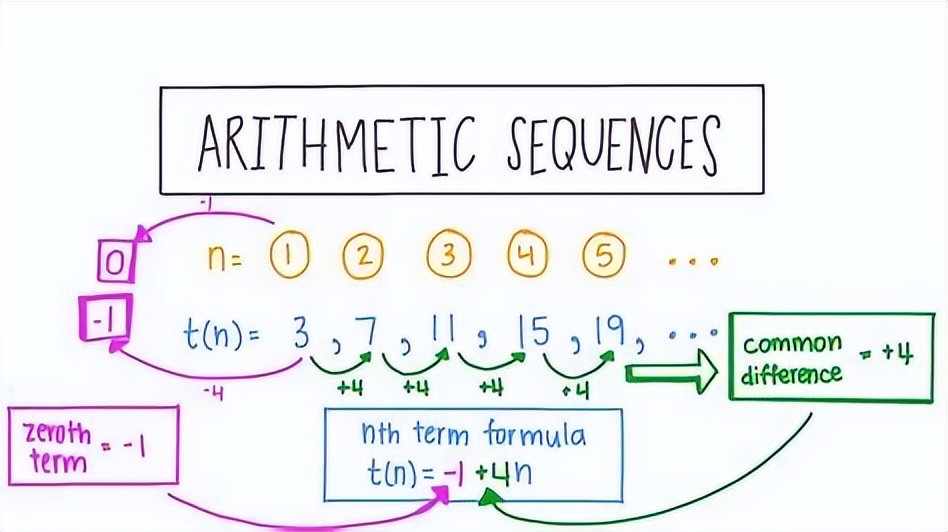 数学中的无穷级数的奥秘,数学级数的魅力