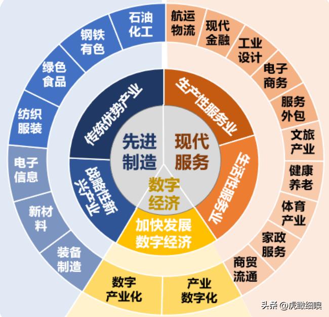 九江市城市总体规划图高清,九江市国土空间总体规划展示图