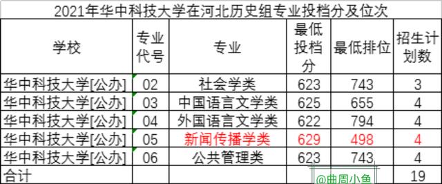 计算机类专业选武汉大学还是华中科技大学?