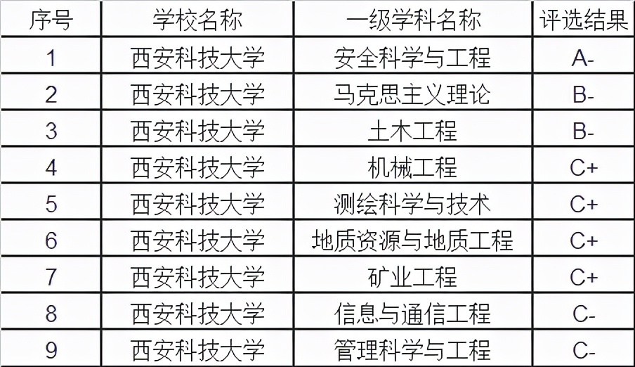 想去西安上学好吗现在,想去西安读大专