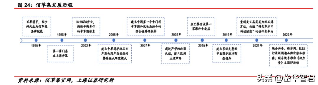 百年日化，上海家化：组织变革，厚积薄发，123方针能否显成效？