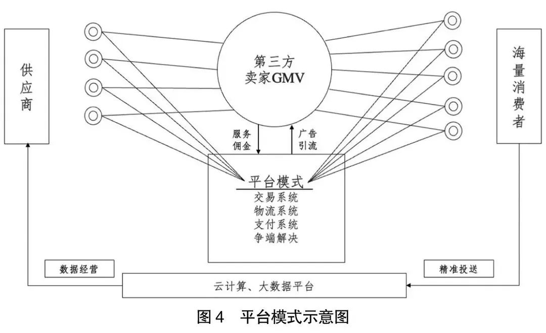 阿里京东拼多多分析报告,2022阿里京东拼多多营收