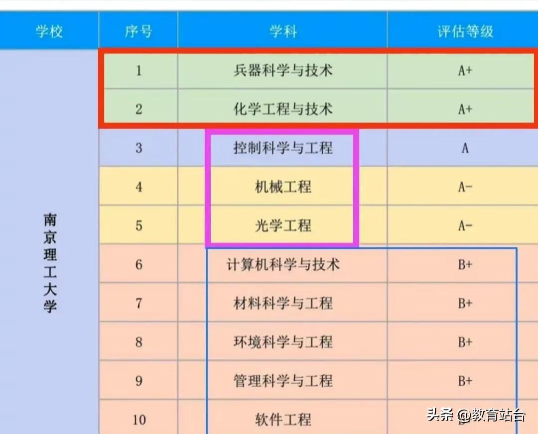 南京理工大学喜报,南京理工大学获奖