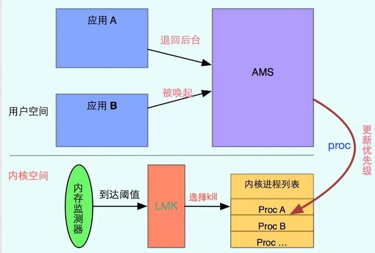 买手机12g和8g有什么区别吗,笔记本电脑内存8g12g16g20g区别
