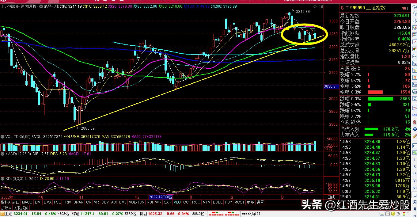 红酒先生持股新闻,红酒先生前景如何