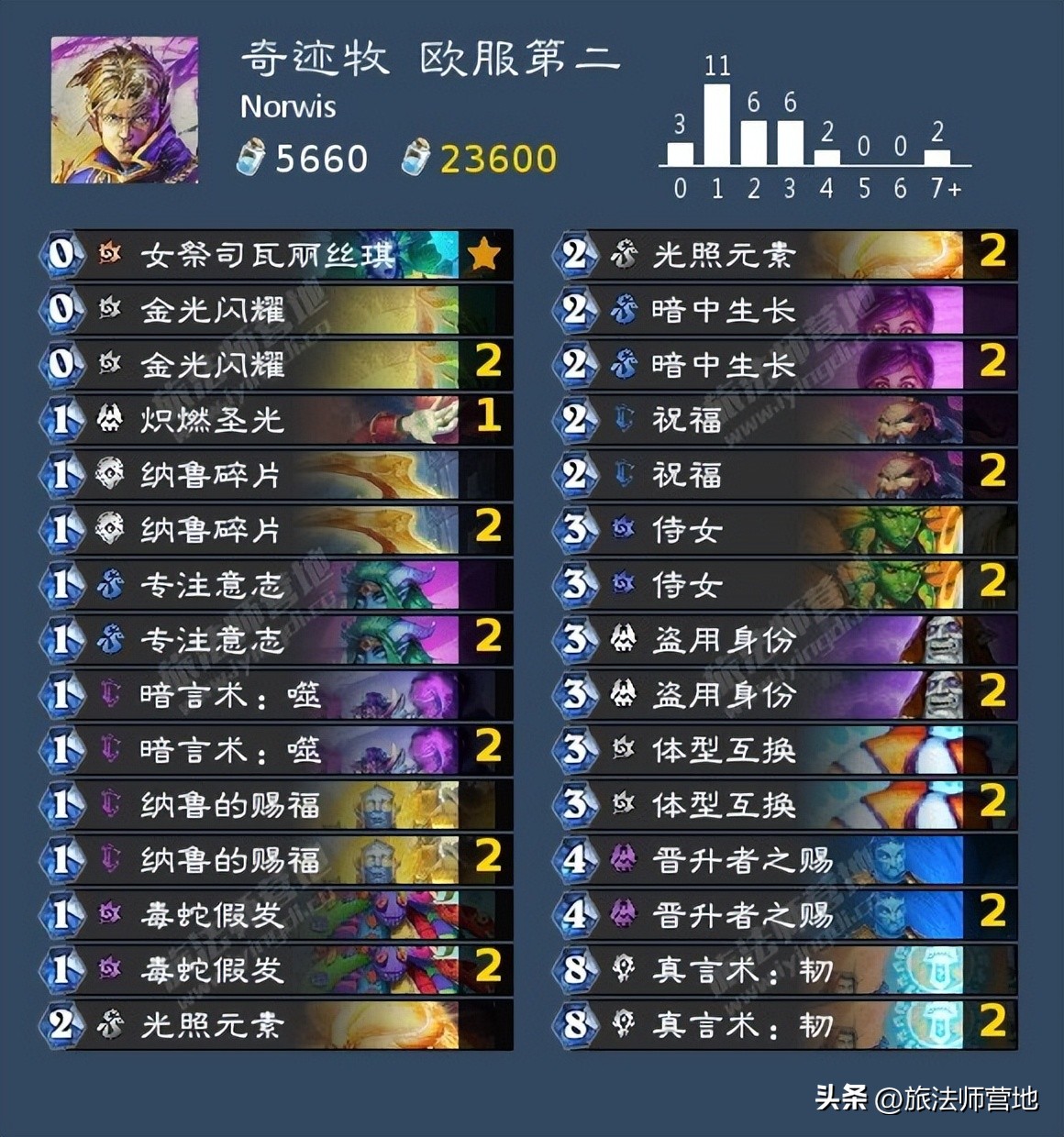 炉石传说一周标准高分卡组盘点20221114