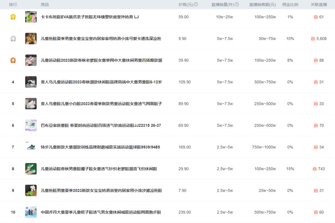 2023即将爆火的鞋,2022抖音最火的鞋