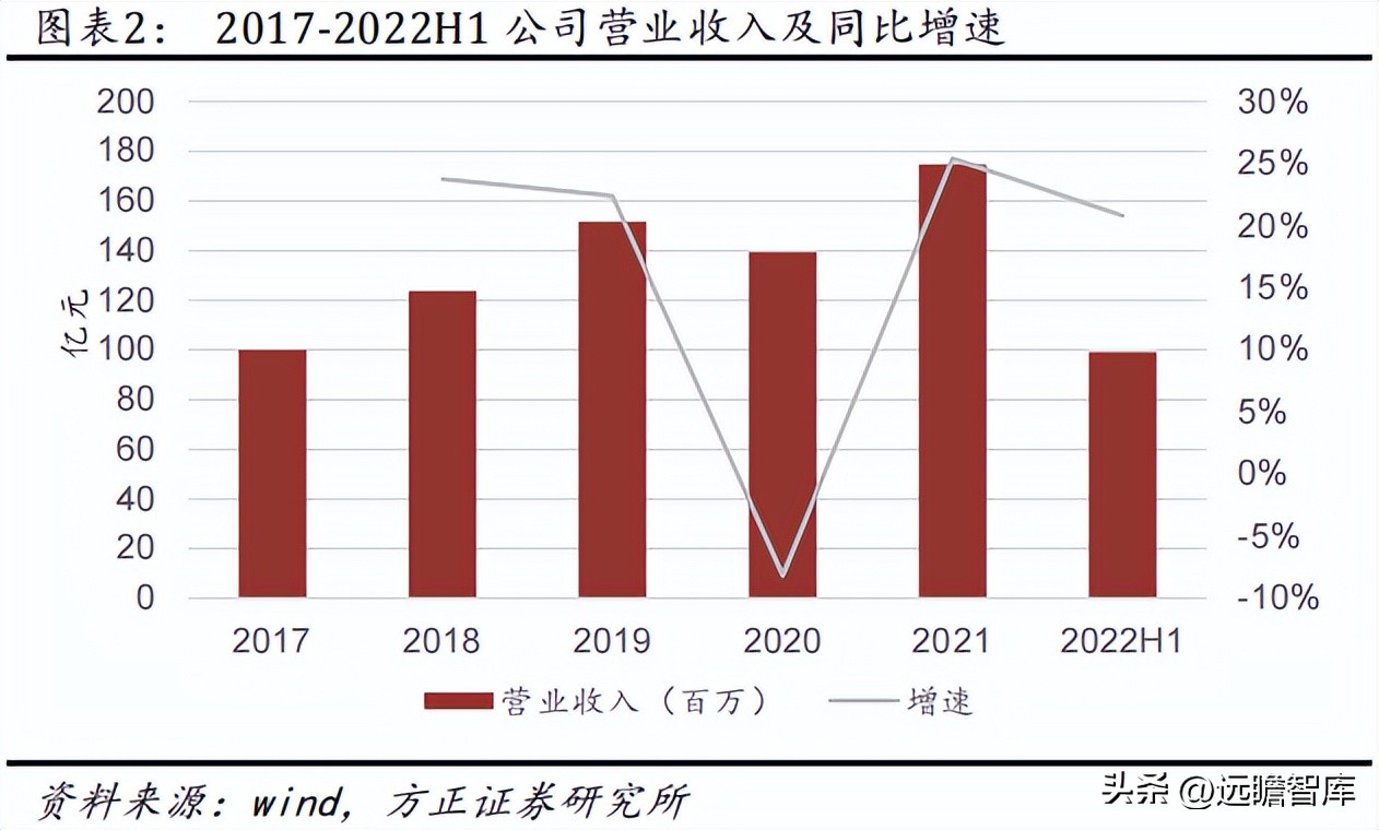 华利集团代工的鞋,华利集团是最大的运动鞋代工厂吗