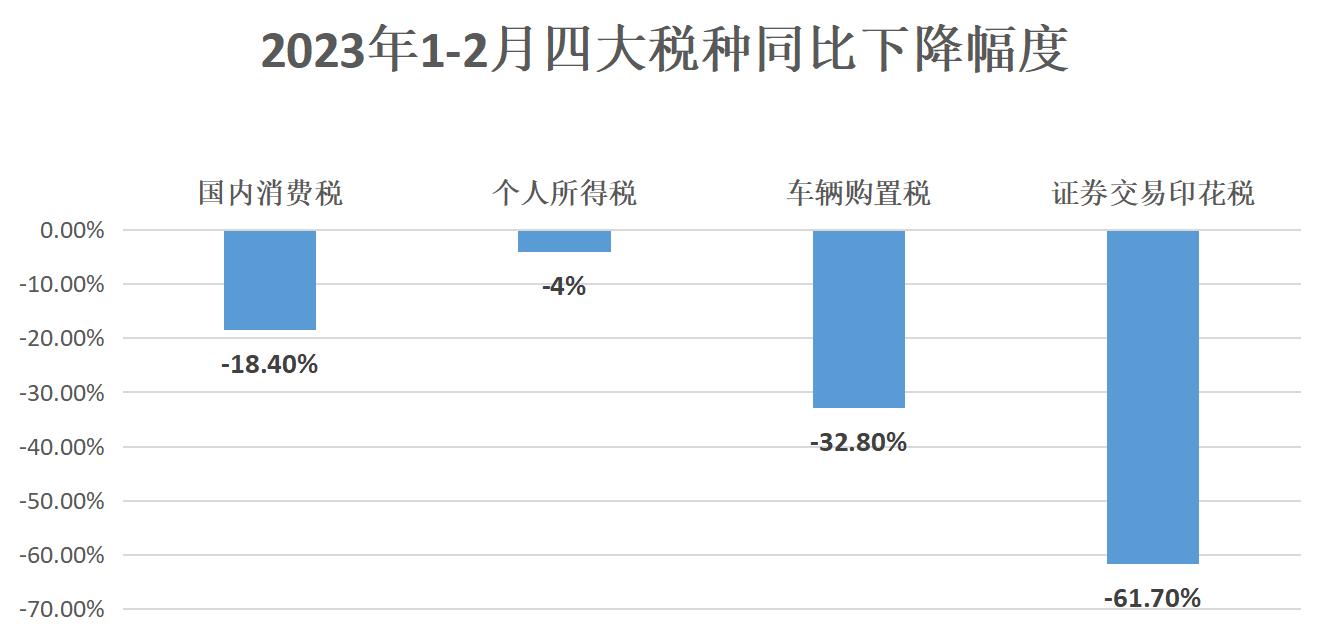 风向变了一切都会变吗,风向变了还是以经济为中心