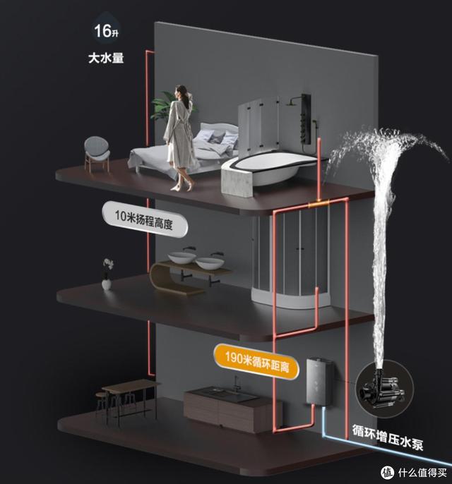 美的即热式热水器热水持续时间,美的节能即热式洗澡热水器