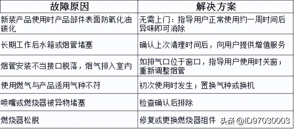万和燃气热水器上的图标什么意思,万和燃气热水器报警代码表