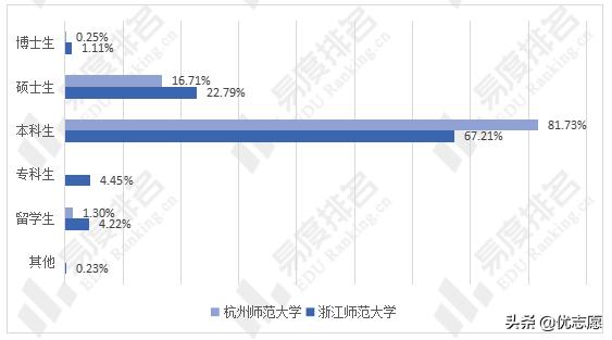 浙江师范大学、杭州师范大学本科教学质量对比分析