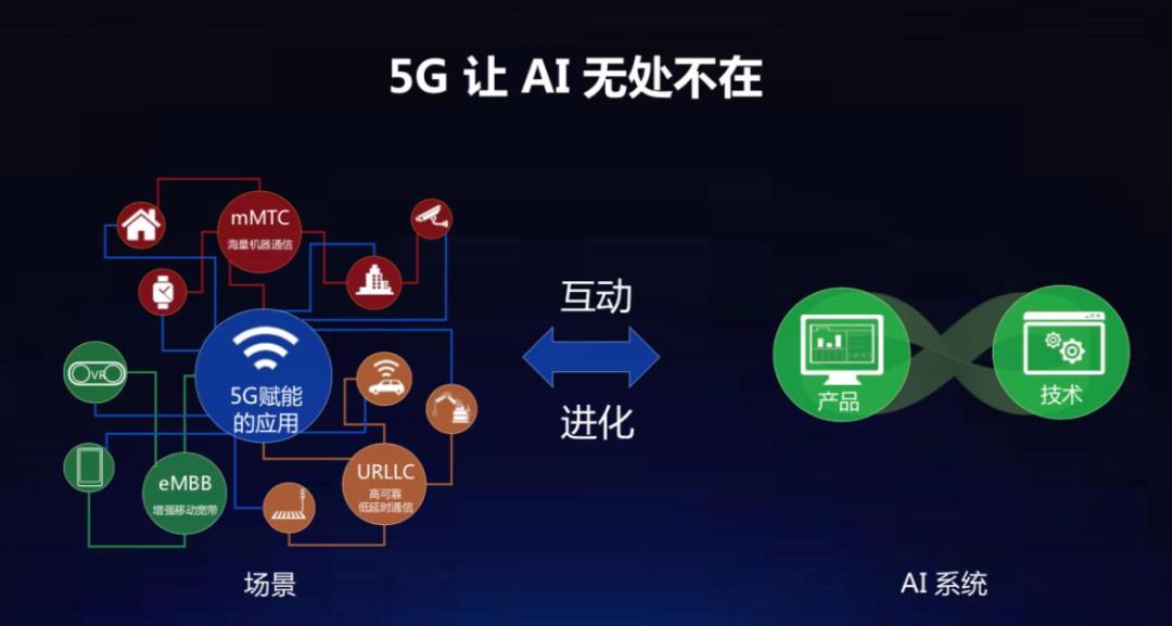 5g业务对于物联网技术有哪些体现,5g技术带动智慧城市