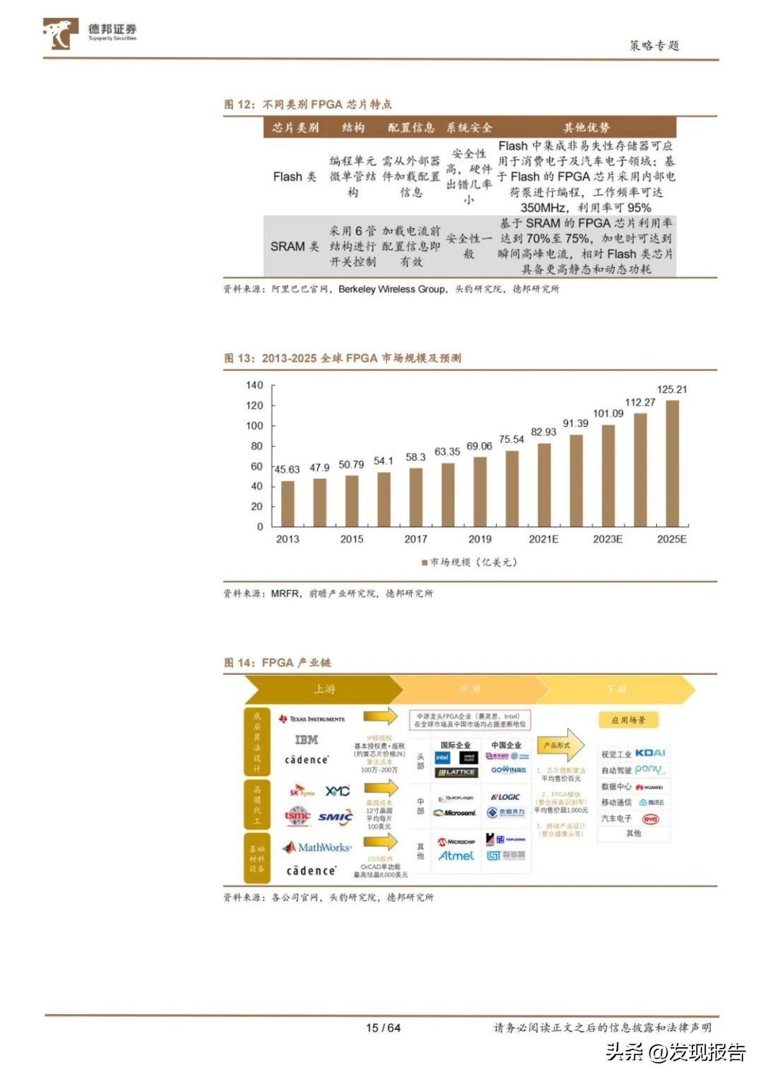 数字产业链全套图解,中国数字产业链