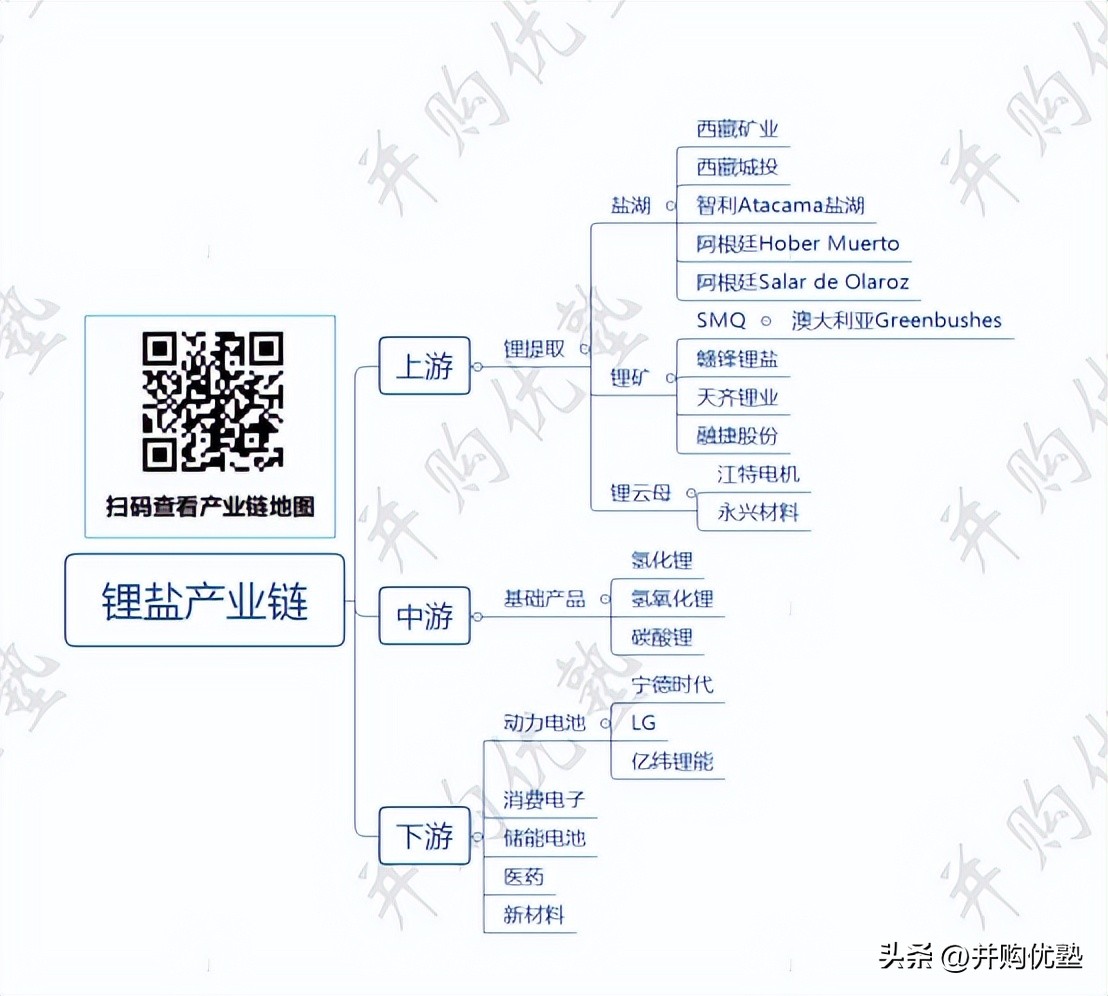 并购优塾核心产品,并购新能源