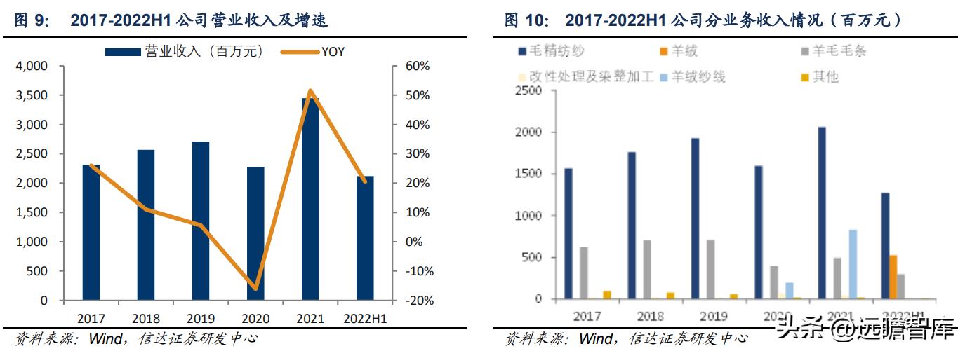 新澳纱线羊毛衣,新澳纱线无缝一体羊毛衫