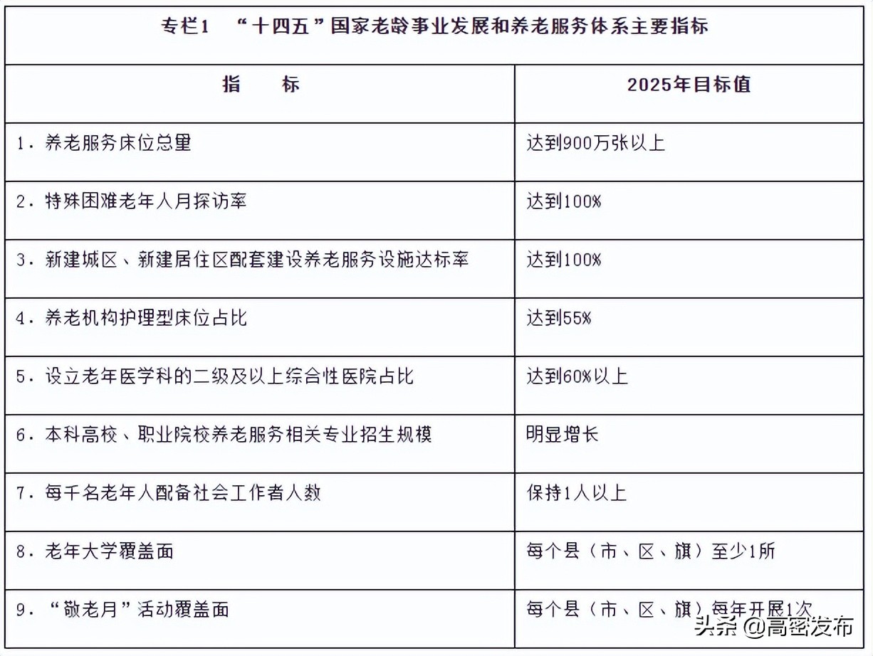 国务院印发十四五养老规划,十四五国家老龄事业与养老规划