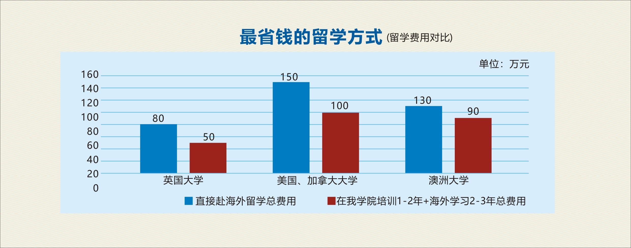 中国留学趋势报告,美国2021年国际留学门户开放报告
