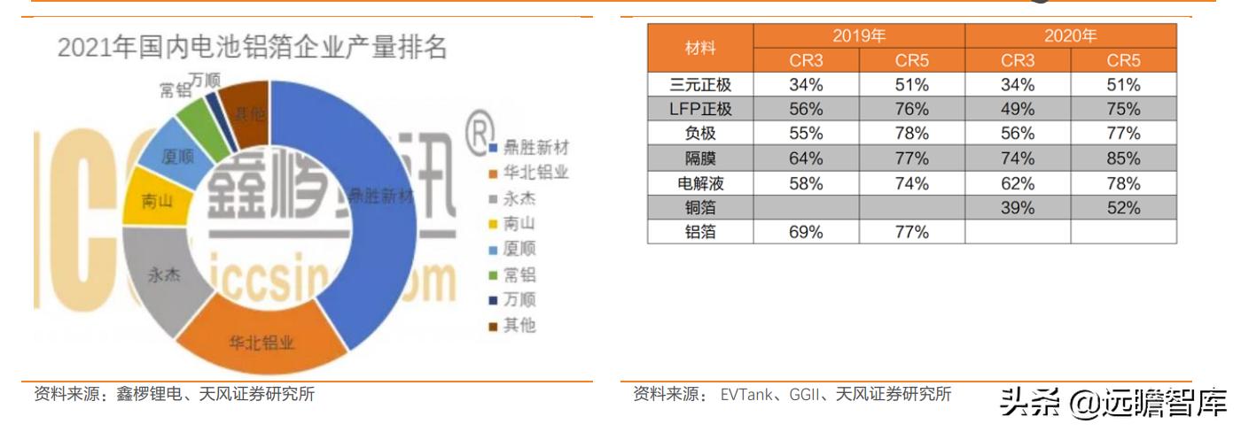 鼎胜新材锂电池铝箔产能,鼎胜新材电池铝箔产能