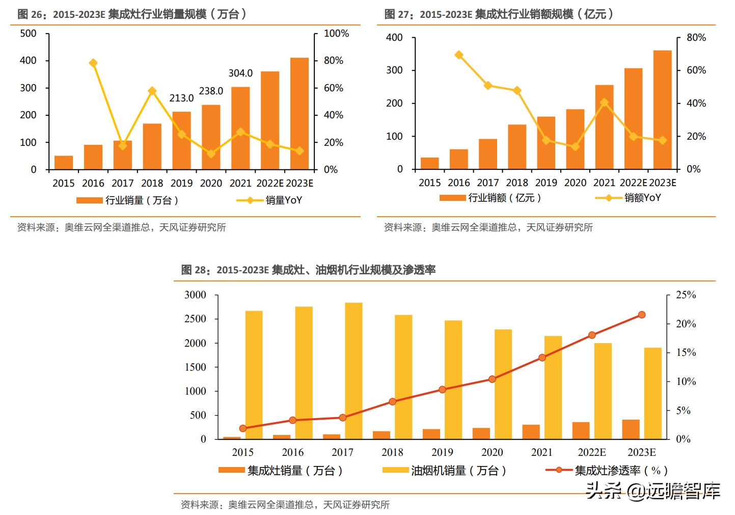 火星人是行业龙头吗,家电板块火星人