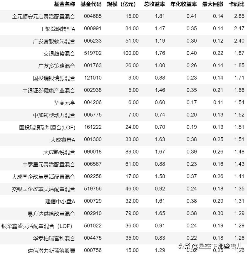 最好的宝藏基金,规模不大的宝藏基金