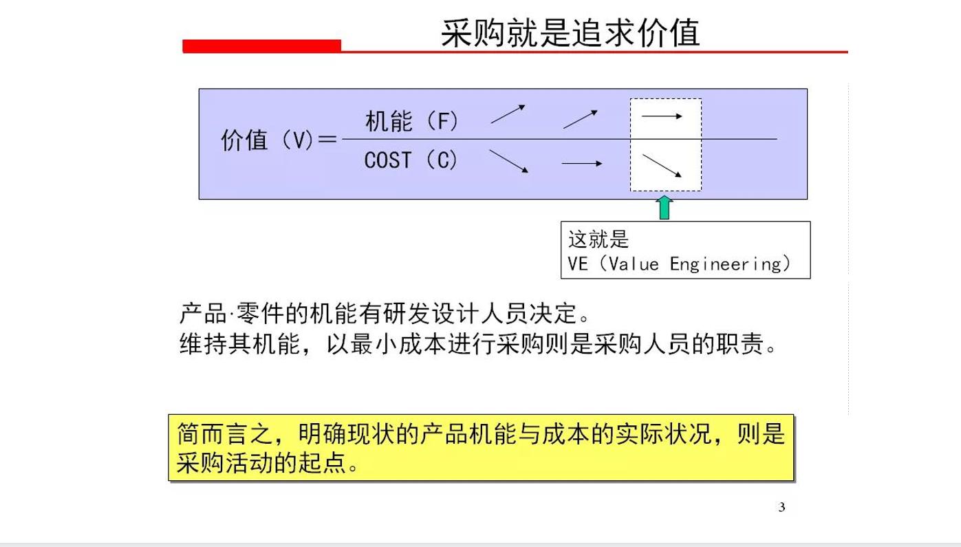 采购成本控制与价格谈判,采购成本分析与议价谈判技巧
