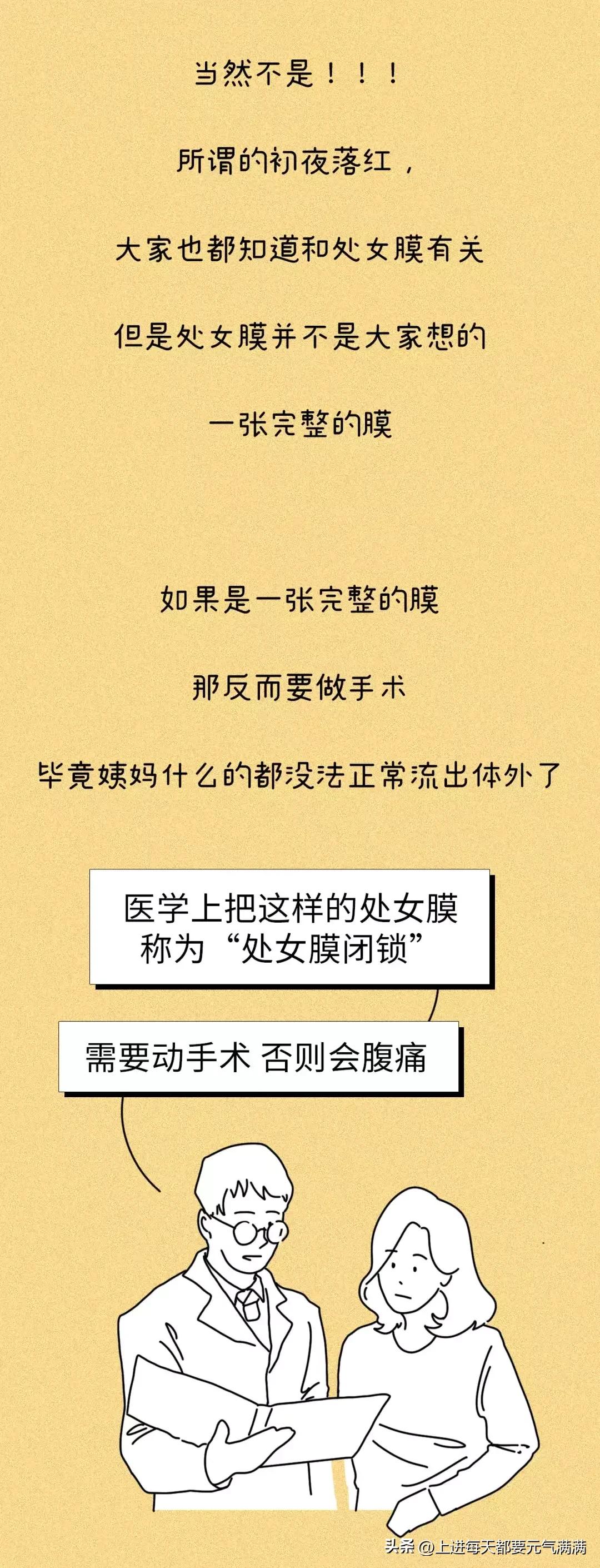 处女膜，到底是什么样子的呢？