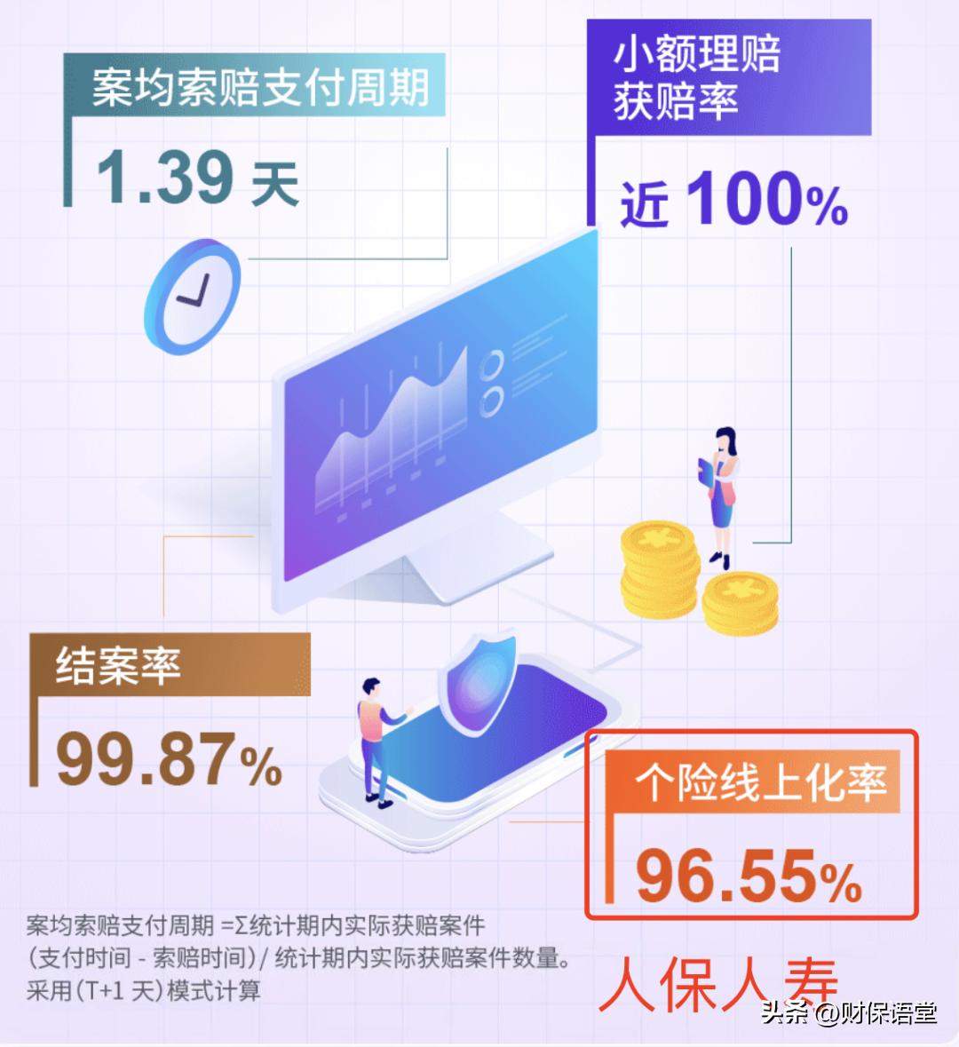 保险线上理赔和线下理赔一样吗,在网上买的保险如何报案