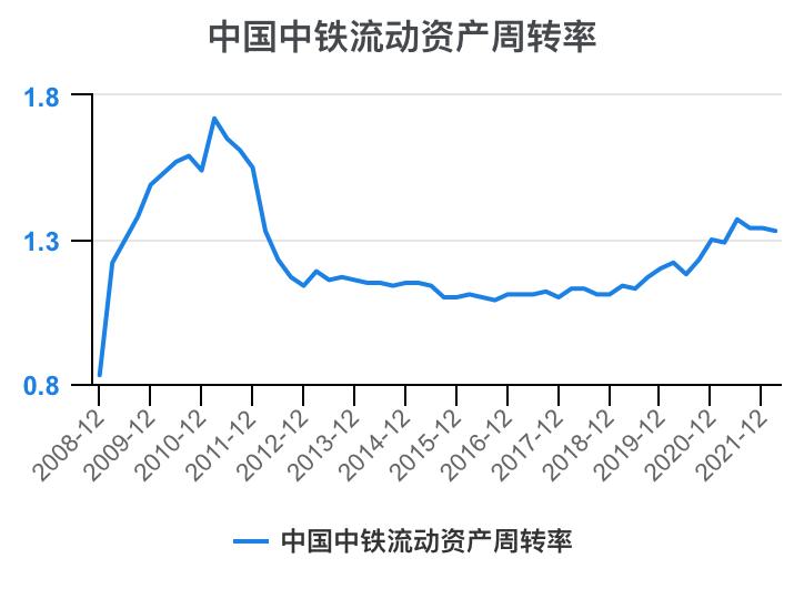 中国中铁年报解读,中国中铁2021年的财务分析报告