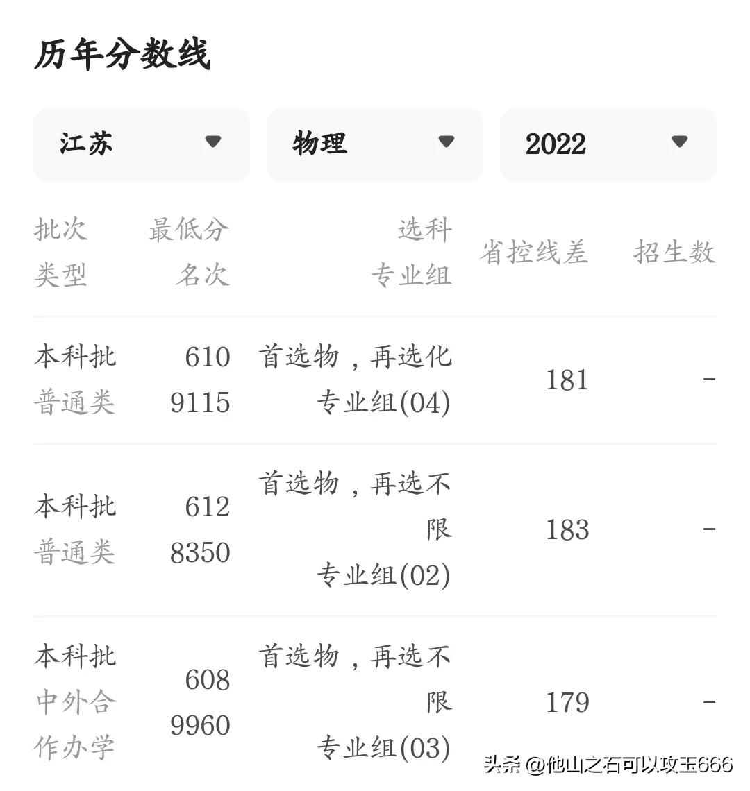 大连理工大学排名怎么样,大连理工大学排名为啥一直在增加