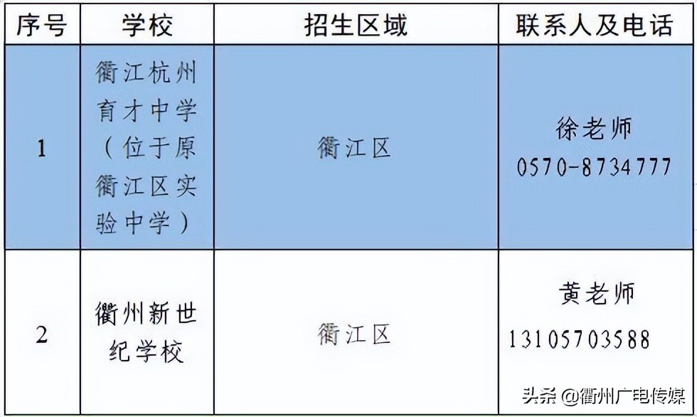 衢州义务教育招生计划,衢江区义务教育入学报名审核通过