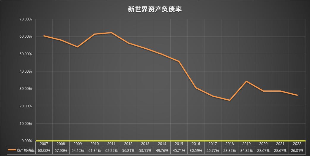 新世界600628最新分析,新世界600628股吧