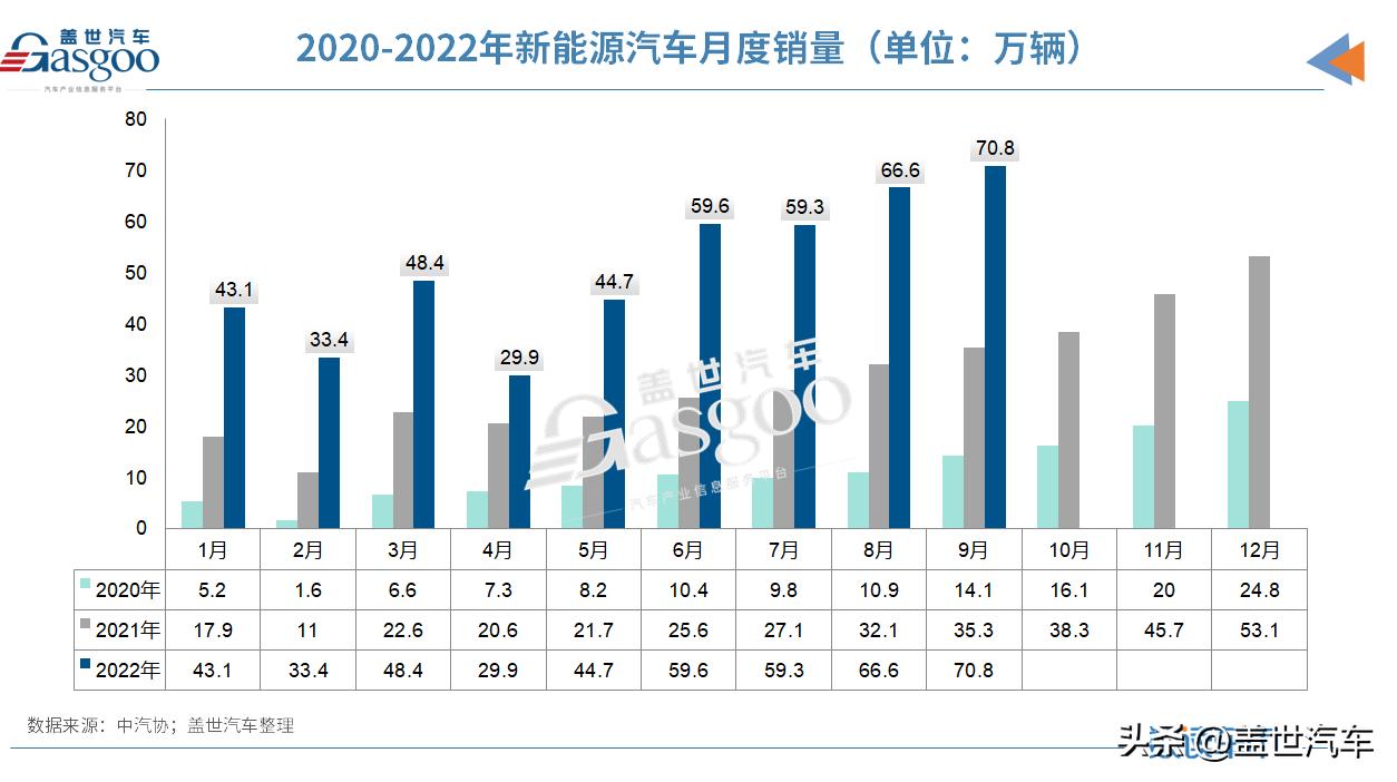 2019年1-2月新能源汽车销售量,汽车销量榜1-8月新能源汽车的占比