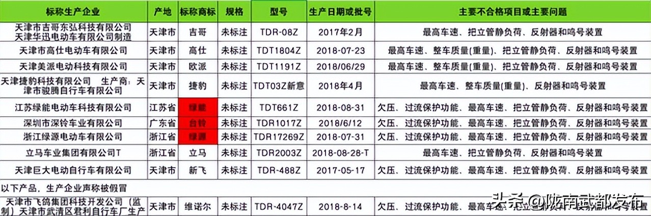 绿驹电动车是合规还是不合规,绿驹电动车质量问题