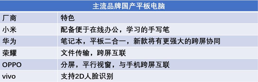 苹果iPad缺货严重，国产平板瓜分市场，各家产品特色如何？