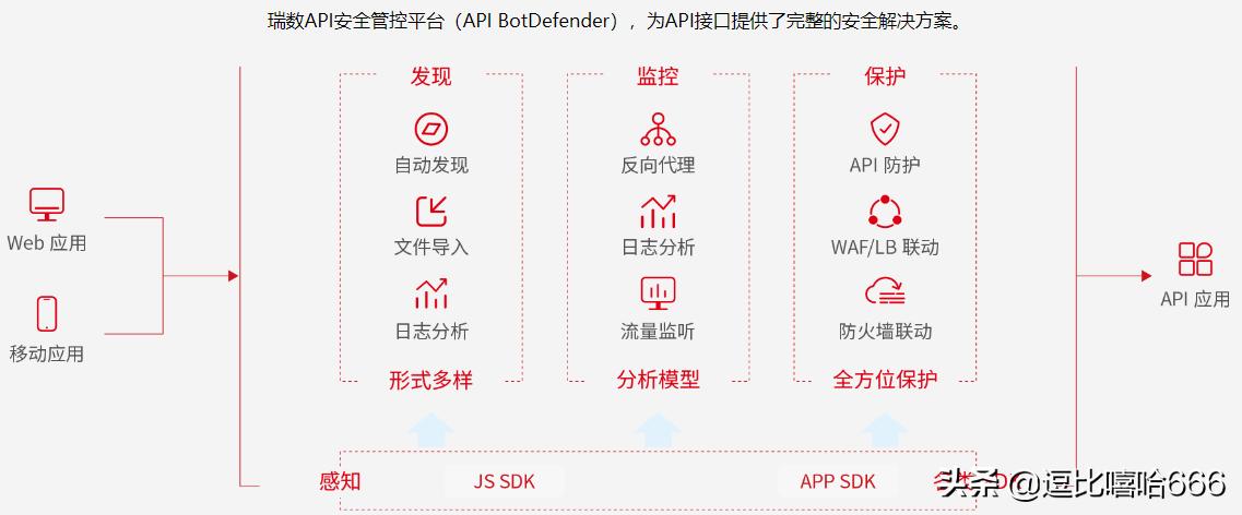 瑞数信息技术有限公司怎么样,瑞数信息技术